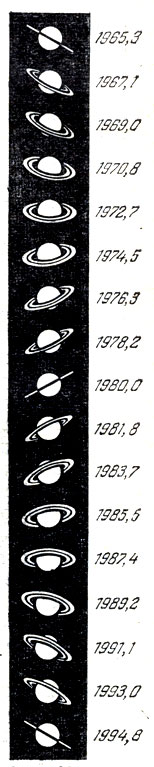 Рис. 62. Изменение вида колец Сатурна