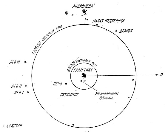 Рис. 183. План Местной группы галактик